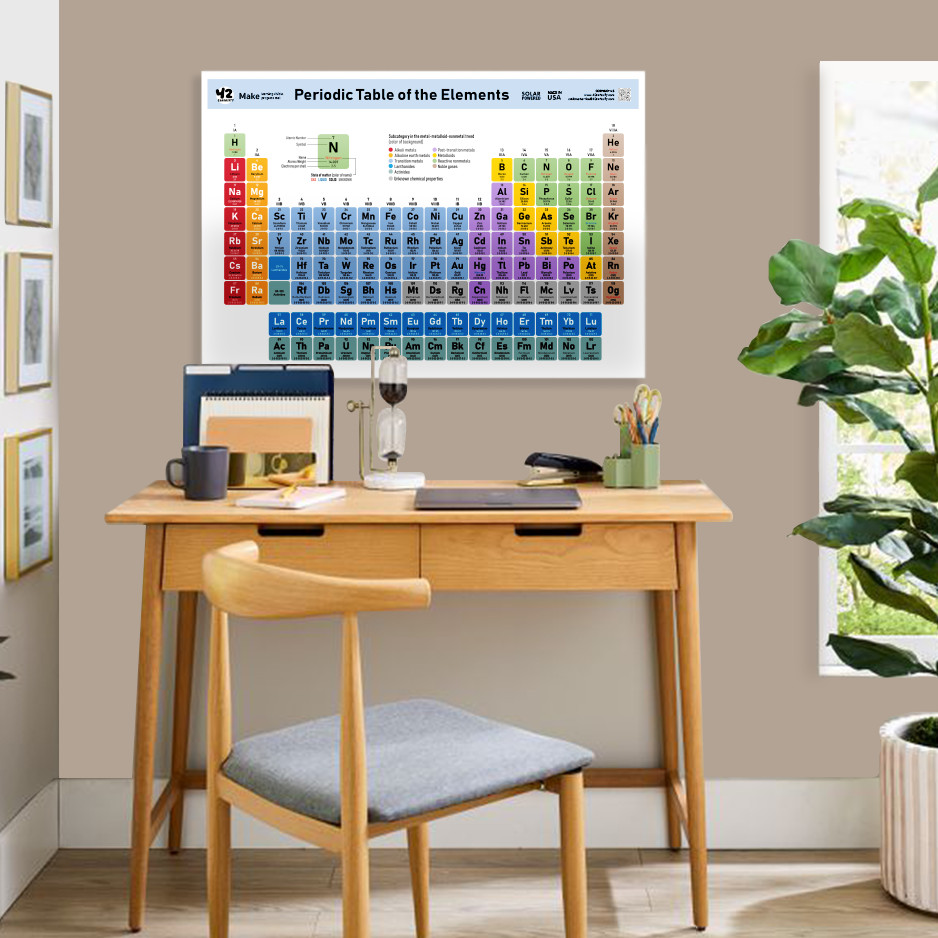 Periodic Table Poster 24×36 Laminated Chemistry Chart for Classroom Made in USA
