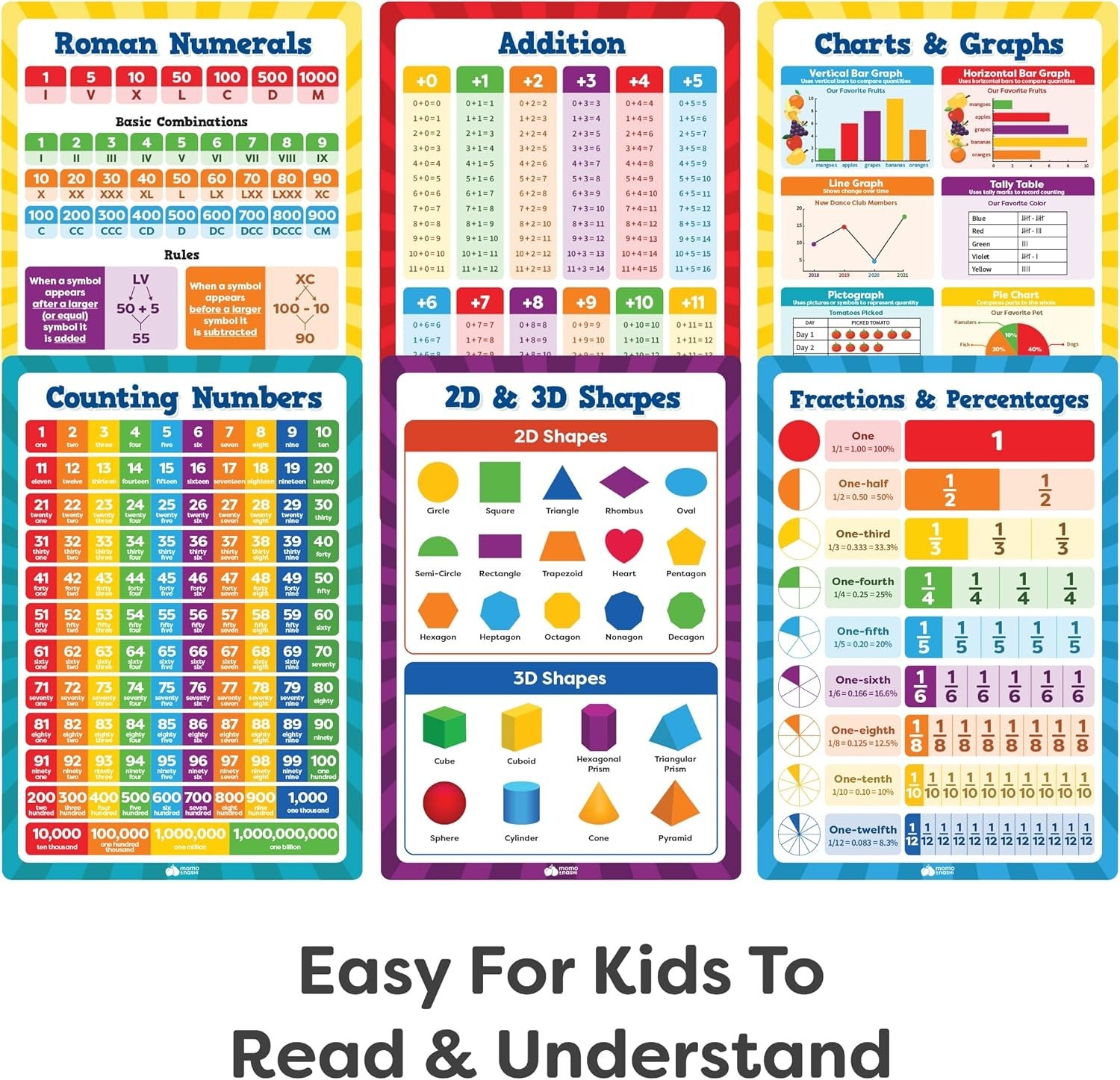 Durable 13pc Math Learning Posters – Waterproof Educational Tools for Ages 3-10
