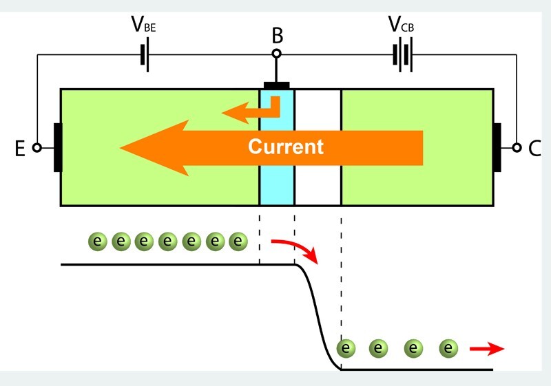 AI for Youth Unit 5: Semiconductor Devices (2) – Transistors