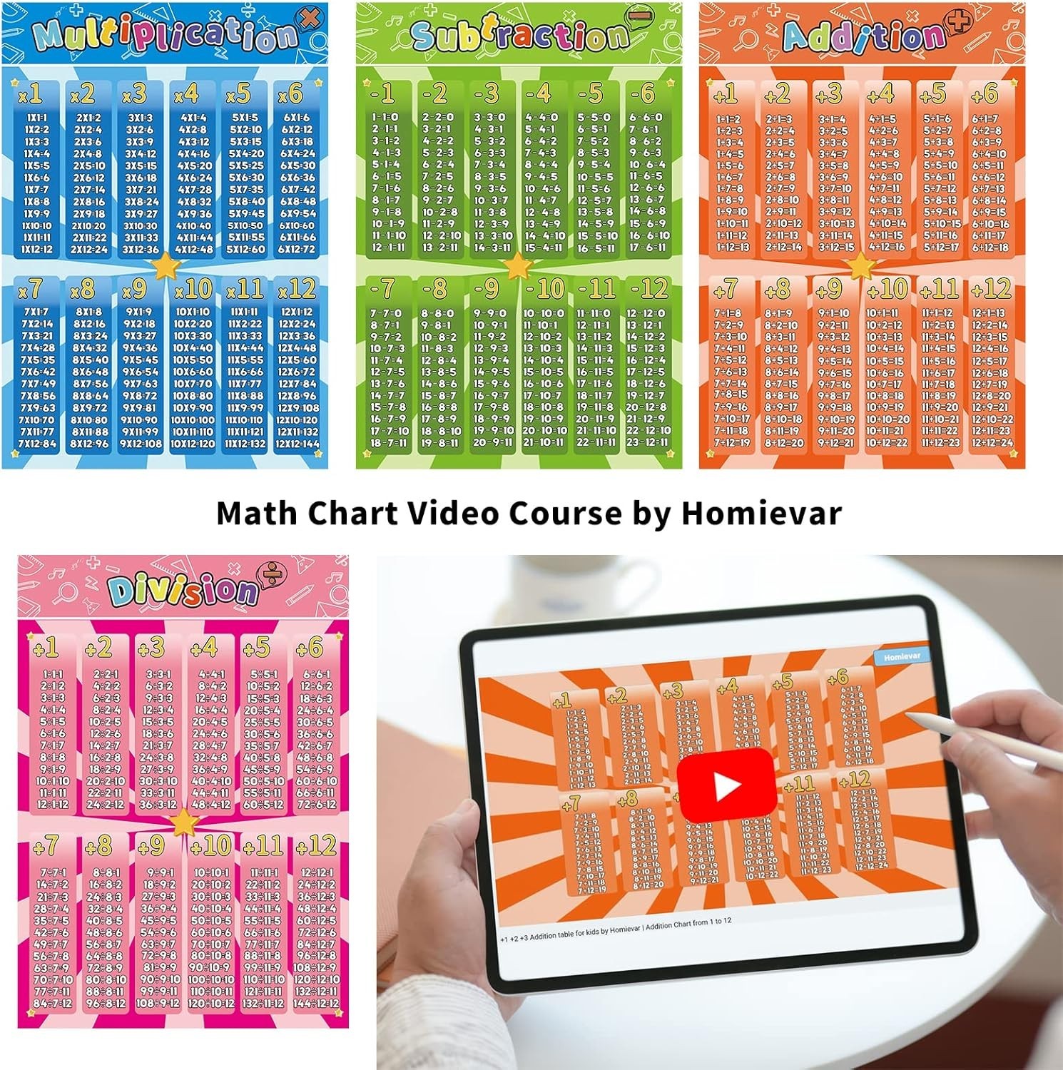 Engaging Educational Math Wall Posters – 12 Pack for Homeschooling & Classrooms