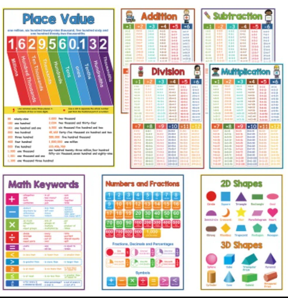 Educational Math Waterproof Poster Classroom Homeschool Set Of 8 Posters 8.5×11