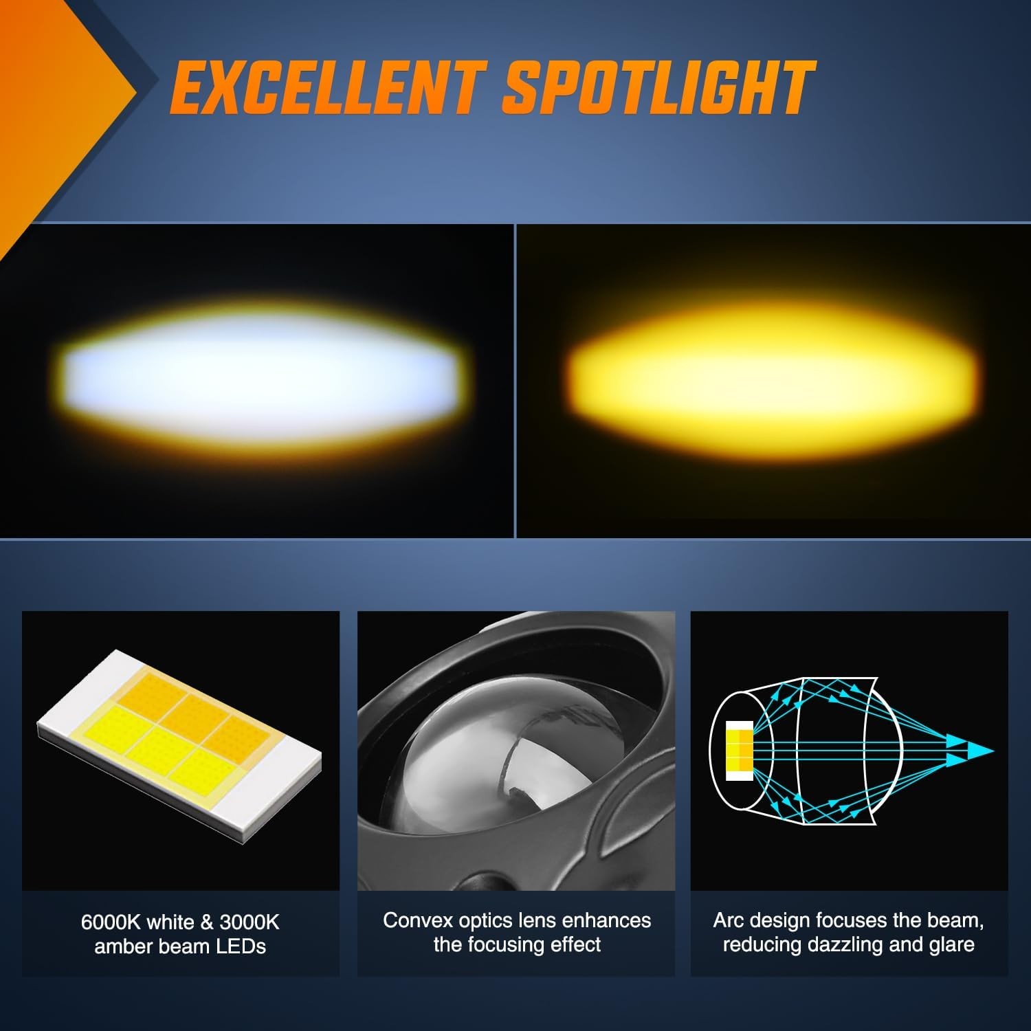 Nilight Motorcycle Driving Lights 1.7 inch White Amber Spot Beam Fog Light LED P