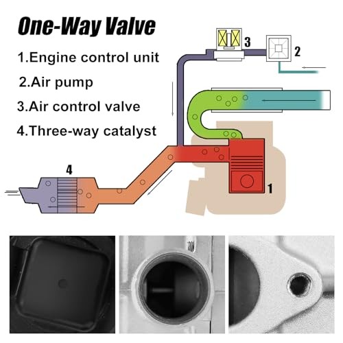 911-154 Secondary Air Injection Check Valve, Air Pump Check Control Valve, with