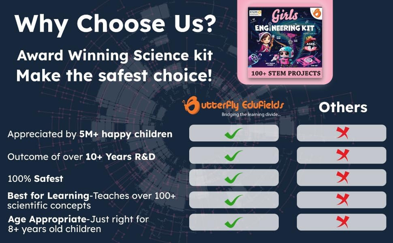 100+ STEM Projects | Girls Mini Engineering Kit for Ages 8 10 12 15 Years | Ulti