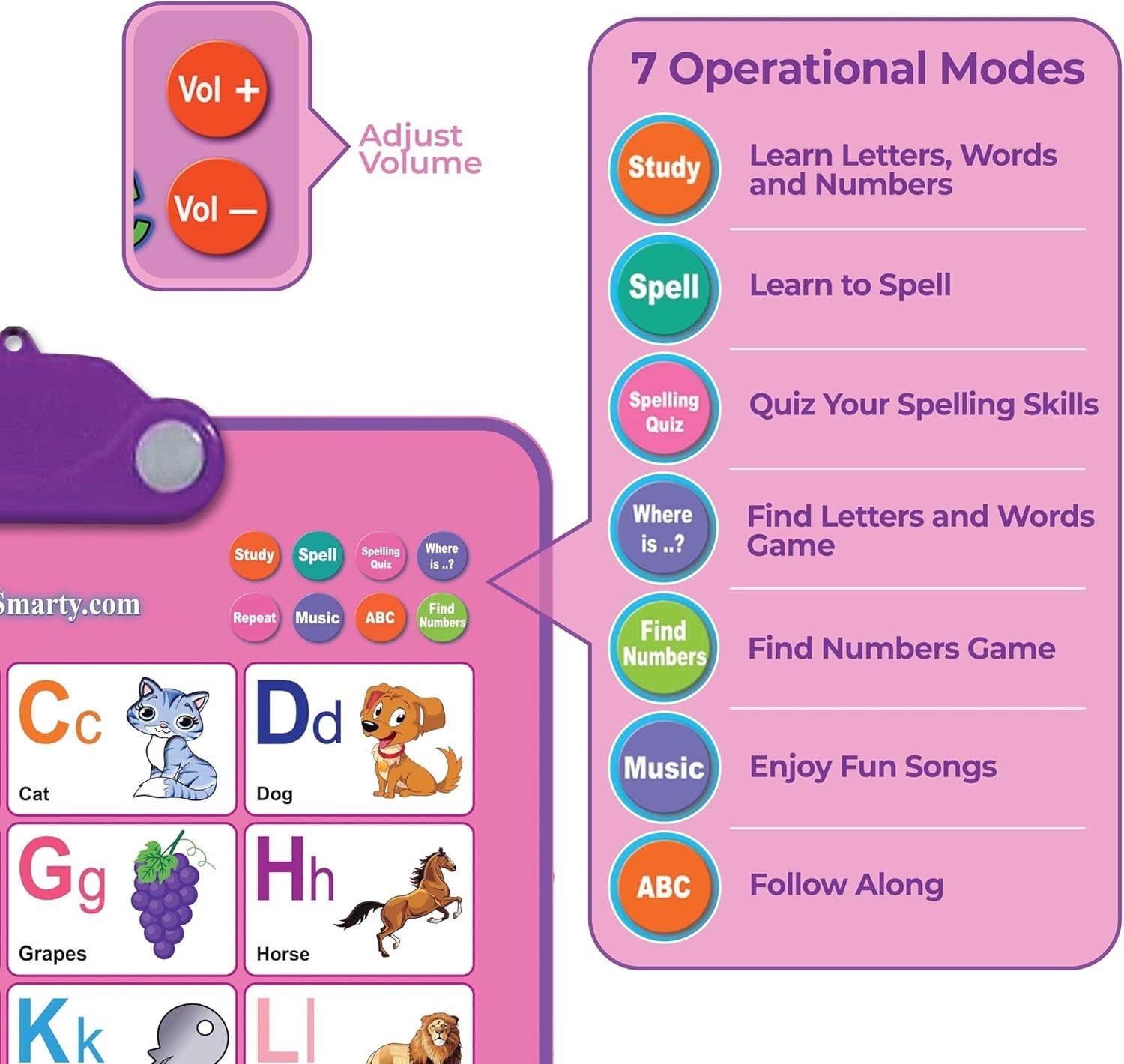 Interactive Alphabet Wall Chart & Music Poster for Girls 2-5