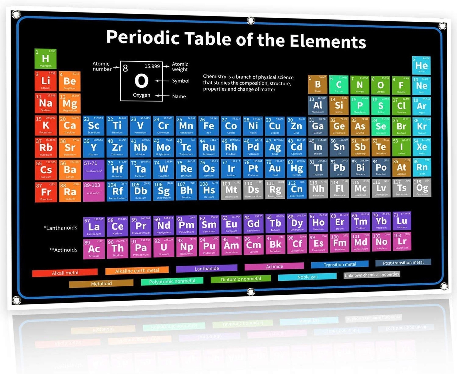 Bigtime Signs Periodic Table With Real Elements Inside | 2022 BLACK 36″x24″ C…