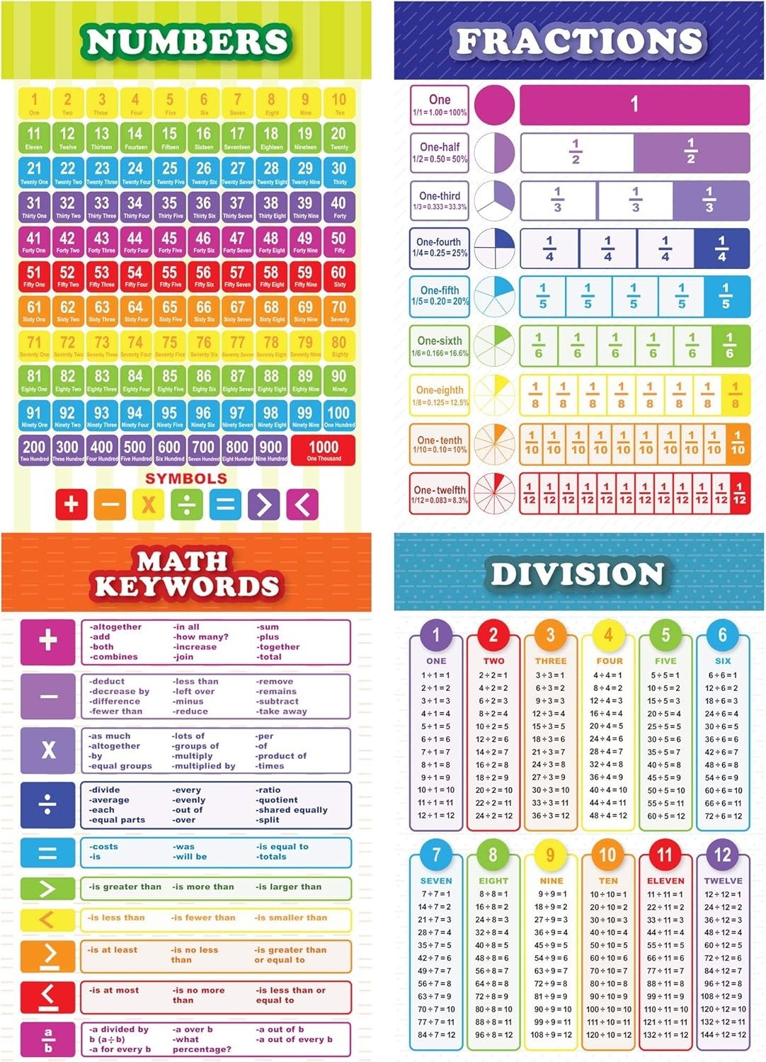 13 Educational Math Posters Multiplication Chart Table Time Money Shape Addition