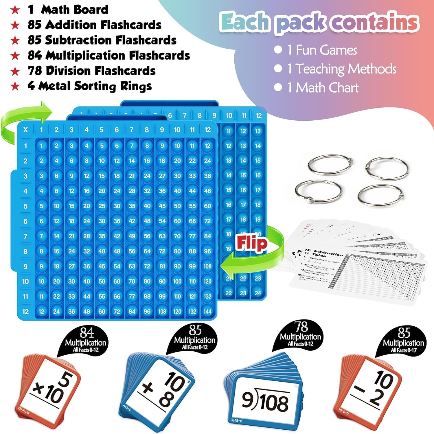 Math Flash Cards + Math Board, Multiplication Flash Card Times Table Chart, M…